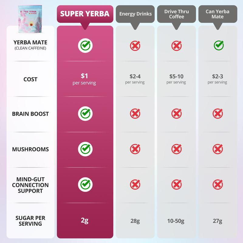 PRIMAL™ Super Yerba
